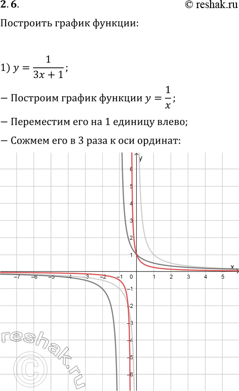 Изображение Упр.2.6 ГДЗ Мерзляк 10 класс Базовый уровень