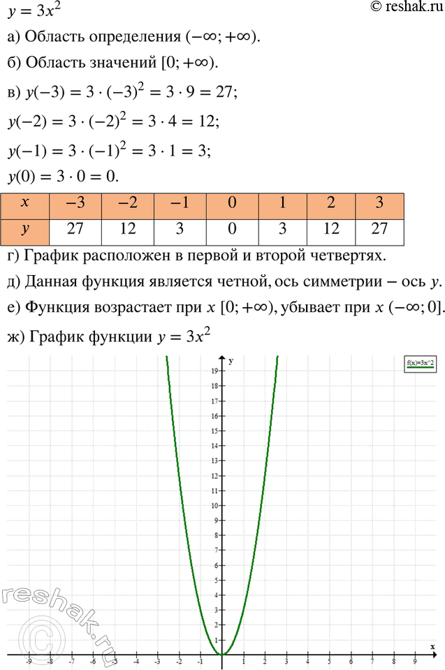 Изображение 432. Задана функция у = 3х2.а) Какова область определения этой функции?б) Какова область значений этой функции?в) Вычислите значение функции при х, равном -3, -2,...