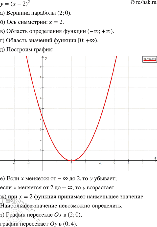 Изображение 460. Дана парабола у = (х - 2)2.а) Определите координаты вершины параболы.б) Запишите уравнение оси симметрии параболы.в) Какова область определения функции?г)...
