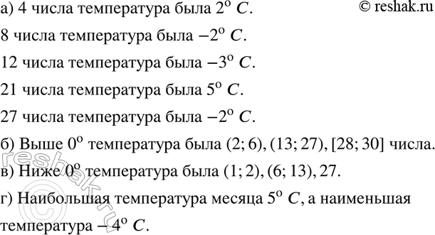 Изображение 69. На рисунке 19 приведён график изменения температуры воздуха в течение одного месяца. Измерения проводились один раз в день.а) Какая температура была 4, 8, 12, 21,...