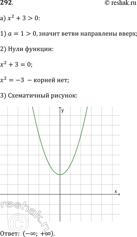 Изображение 292.a) x^2 + 3 > 0;б) -x^2 - 2 ? 0;в) x^2 - 4x + 7 ? 0;г) -х^2 + 4х - 5 ? 0;д) 2х^2 + 4х + 2 ? 0;е) х^2 - 6х + 9 < 0;ж) -Зх^2 ? 0;з) 2Х^2 >...