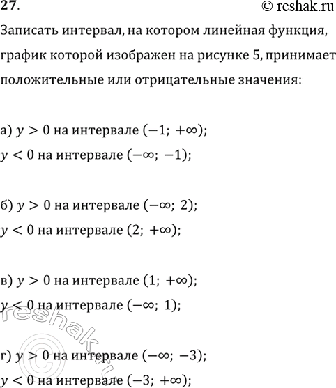 Изображение 27.	Запишите интервал, на котором линейная функция, график которой изображён на рисунке 5, принимает положительные значения; отрицательные...