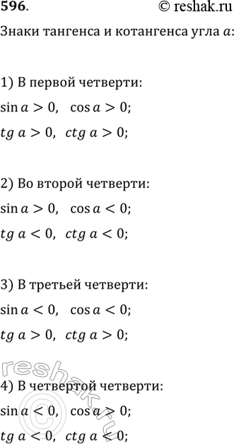 Изображение 596. Какие знаки имеют тангенс и котангенс угла а, если точка единичной окружности, соответствующая углу а, расположена в I четверти? во II четверти? в III четверти? в...