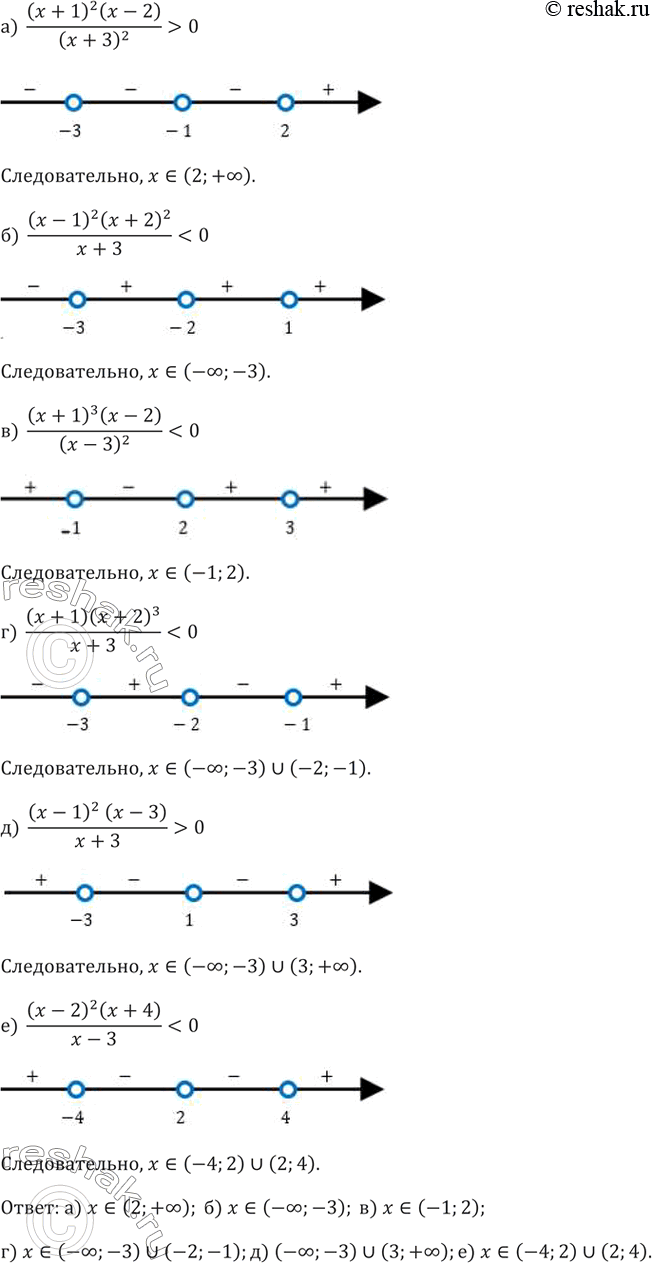 Изображение 155.а)  ((x+1)^2 (x-2))/(x+3)^2 >0 б)  ((x-1)^2...