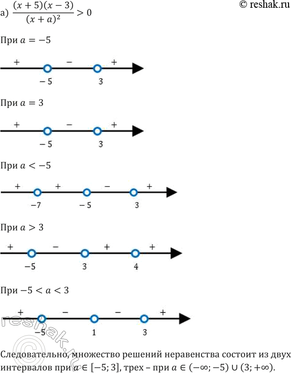Изображение 156.Исследуем. а) При каких значениях а множество решений неравенства  ((х + 5)(х - 3))/(х-а)^2 >0 состоит из трёх интервалов?б) При каких значениях а множество...