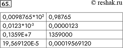 Изображение 65. Запишите следующие числа в естественной...