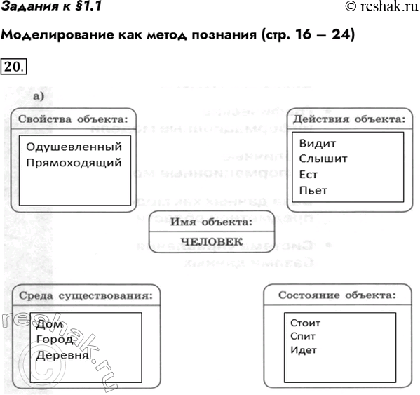 Изображение Задания к §1.1Моделирование как метод познания (стр. 16 – 24)20. Объект — некоторая часть окружающего рассматриваемого человеком как единое целое. Каждый объект имеет...